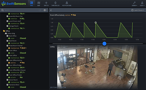 Swift Sensors Dashboard Integrated Video from Eagle Eye Networks