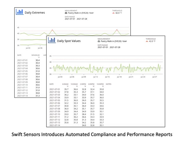 Automated Compliance and Performance Reports