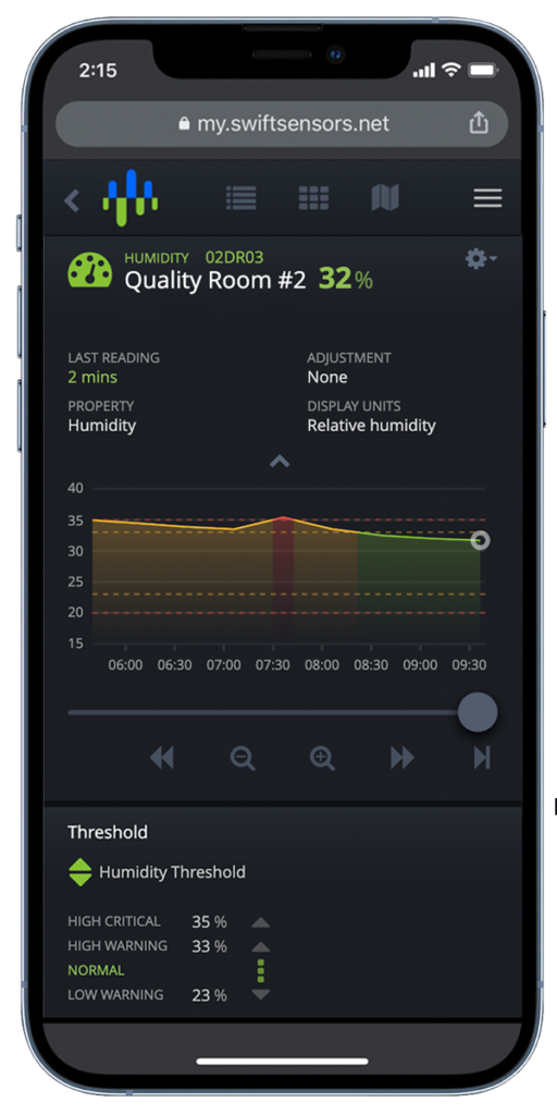 Application Humidity iPhone