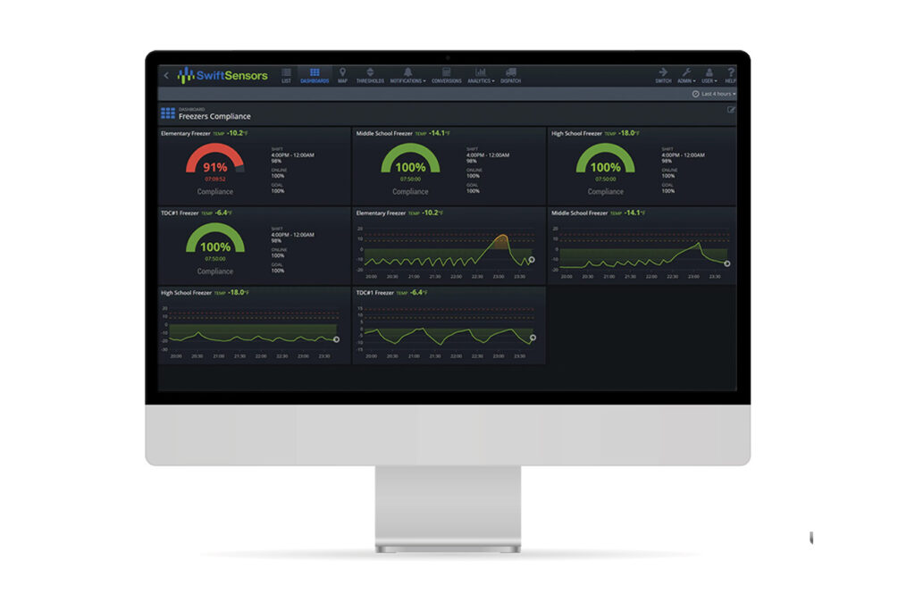 Swift Sensor Console Analytics and Reports