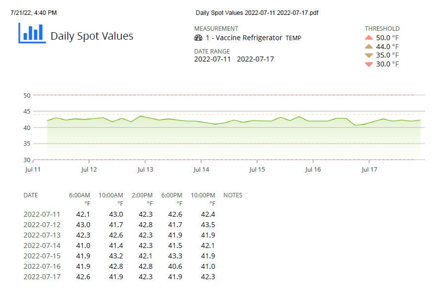 Swift Sensors Reporting