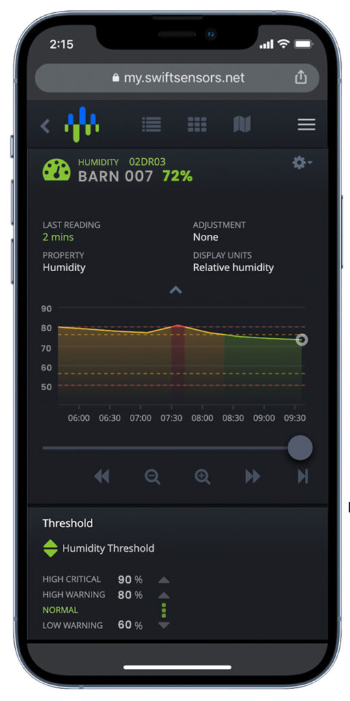 Application Humidity Agriculture iPhone