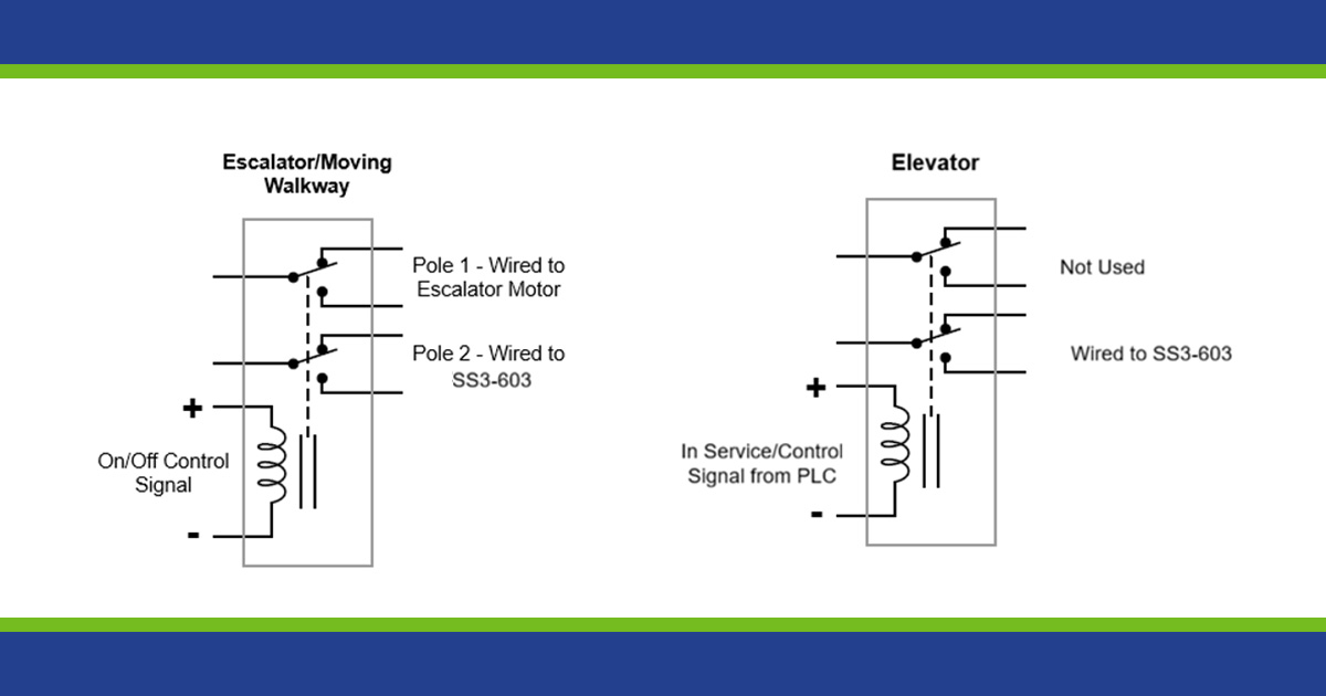 SS3-615 Conveyance Installation