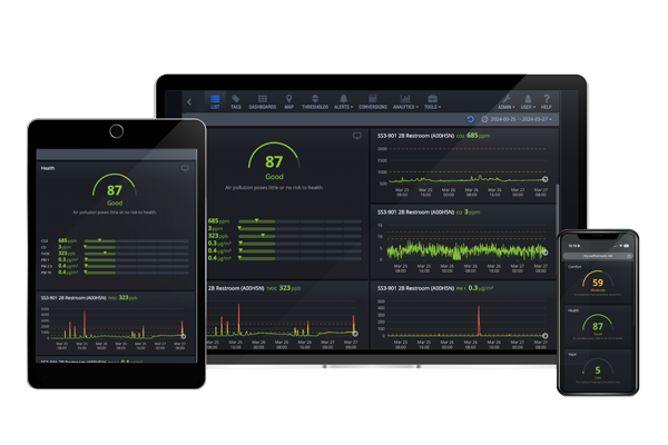 Indoor Air Quality Console Analytics and Reports